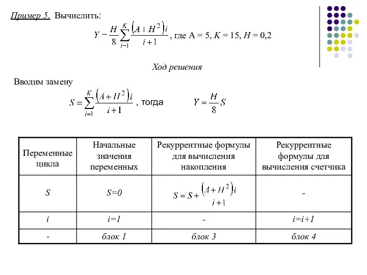 Пример 5. Вычислить: , где A = 5, K = 15,