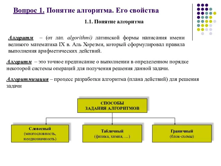 Вопрос 1. Понятие алгоритма. Его свойства 1.1. Понятие алгоритма Алгоритм –