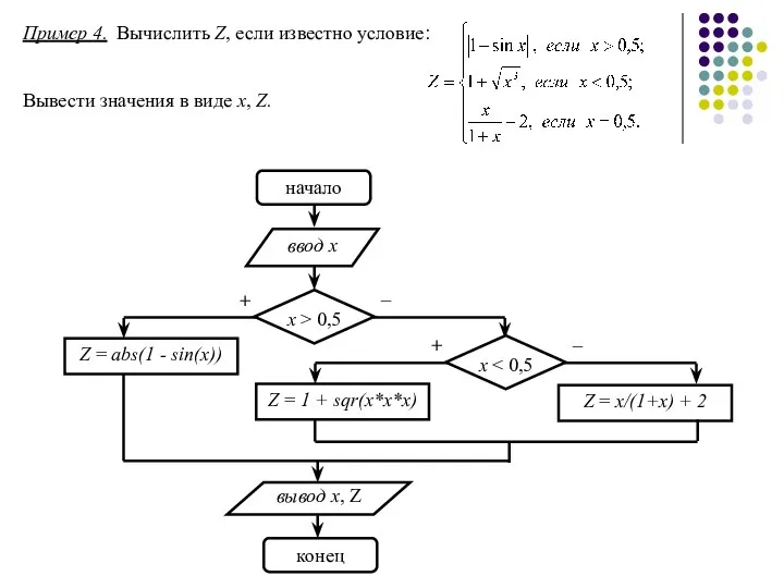 Пример 4. Вычислить Z, если известно условие: Вывести значения в виде x, Z.