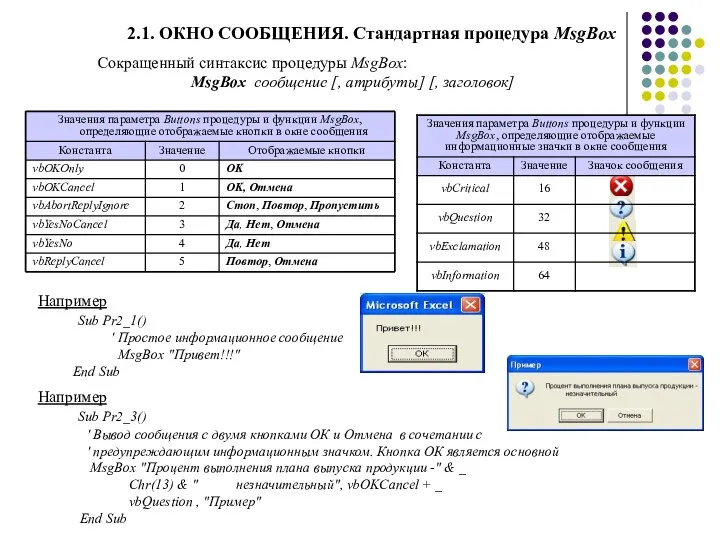 2.1. ОКНО СООБЩЕНИЯ. Стандартная процедура MsgBox Сокращенный синтаксис процедуры MsgBox: MsgBox