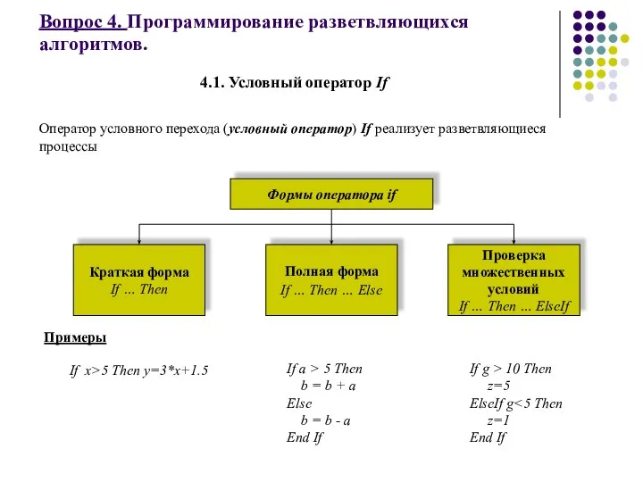 Вопрос 4. Программирование разветвляющихся алгоритмов. Оператор условного перехода (условный оператор) If