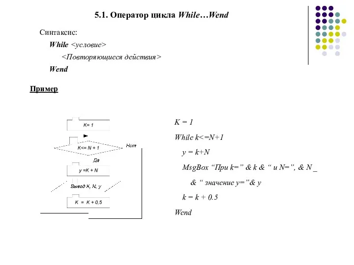 5.1. Оператор цикла While…Wend Синтаксис: While Wend K = 1 While