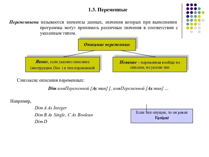 1.3. Переменные Переменными называются элементы данных, значения которых при выполнении программы