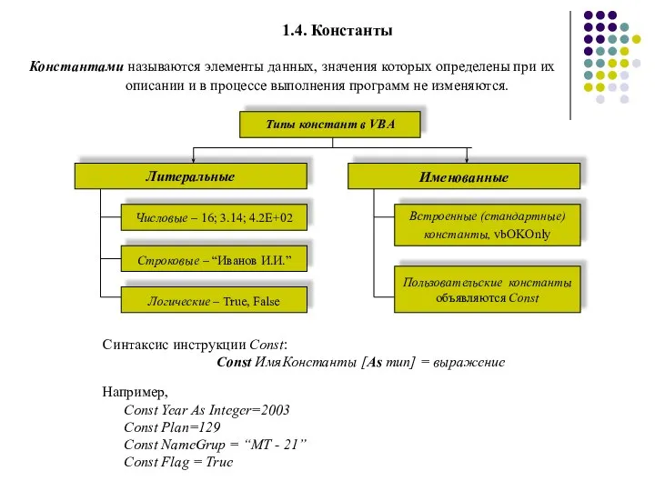 1.4. Константы Константами называются элементы данных, значения которых определены при их