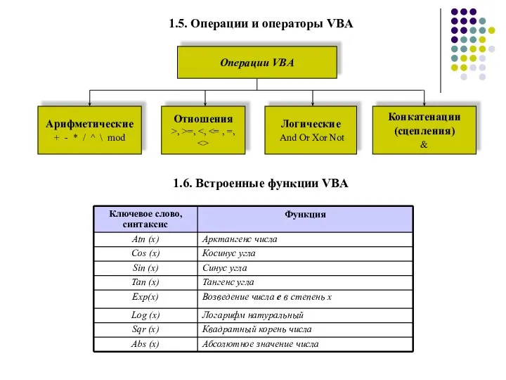 1.5. Операции и операторы VBA 1.6. Встроенные функции VBA