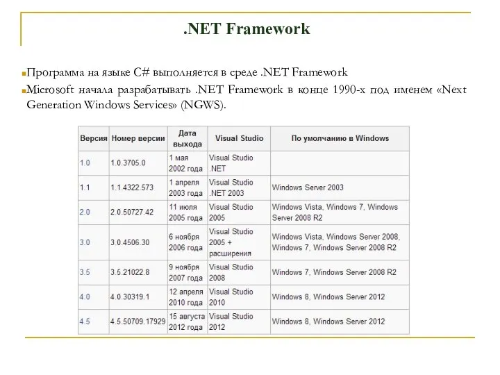 .NET Framework Программа на языке C# выполняется в среде .NET Framework