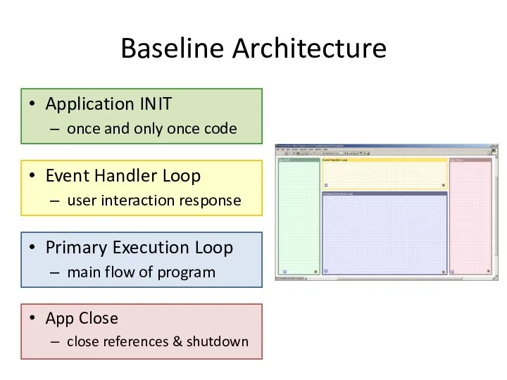 Baseline Architecture Application INIT once and only once code Event Handler