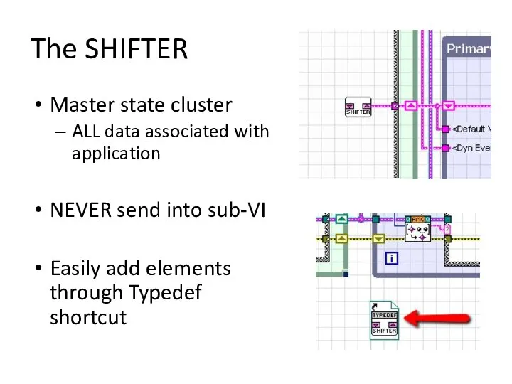 The SHIFTER Master state cluster ALL data associated with application NEVER