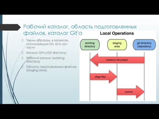 Рабочий каталог, область подготовленных файлов, каталог Git'а Таким образом, в проектах,