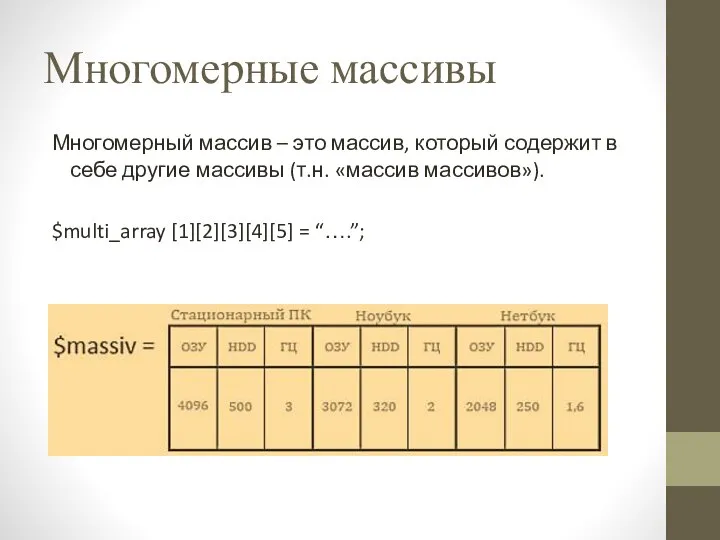 Многомерные массивы Многомерный массив – это массив, который содержит в себе