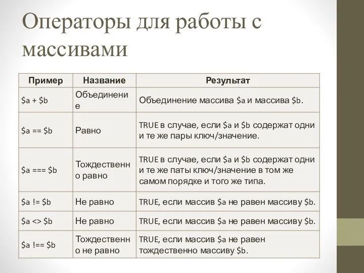 Операторы для работы с массивами