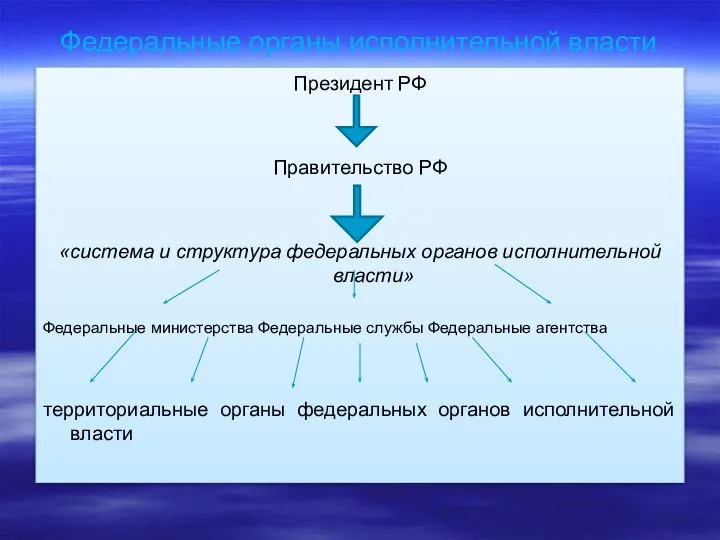 Федеральные органы исполнительной власти Президент РФ Правительство РФ «система и структура