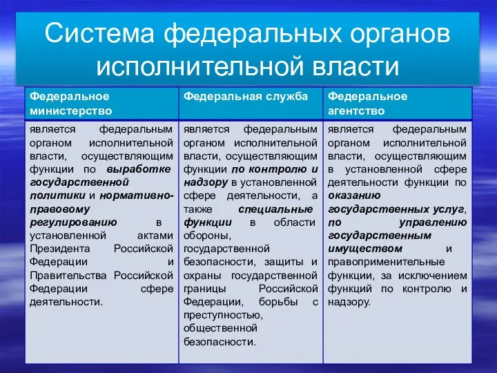 Система федеральных органов исполнительной власти