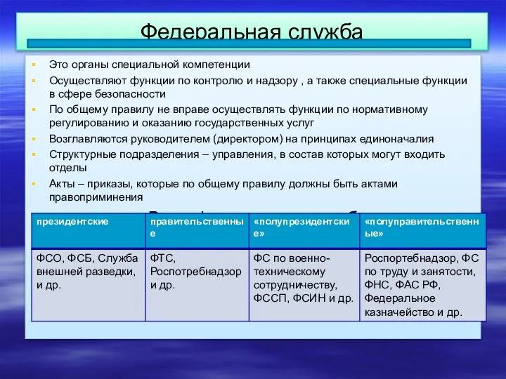 Федеральная служба Это органы специальной компетенции Осуществляют функции по контролю и