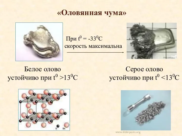 «Оловянная чума» Белое олово устойчиво при t0 >130С Серое олово устойчиво