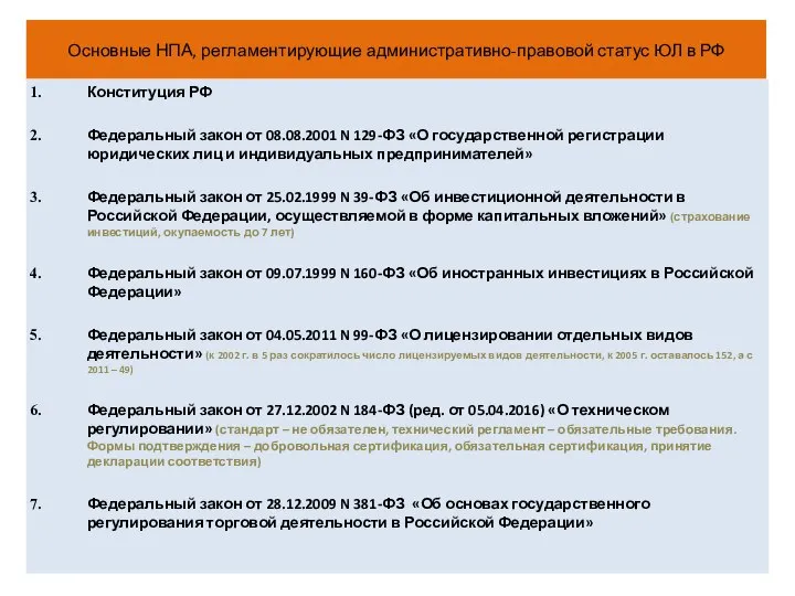 Основные НПА, регламентирующие административно-правовой статус ЮЛ в РФ Конституция РФ Федеральный