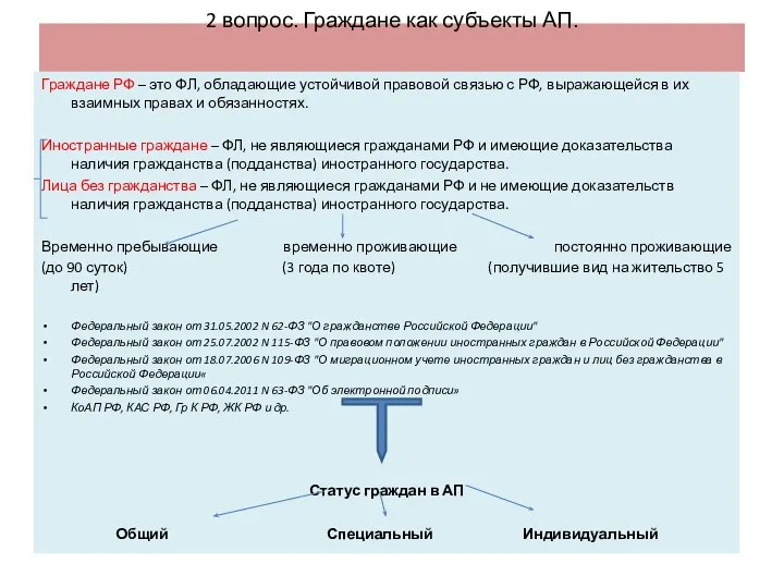 2 вопрос. Граждане как субъекты АП. Граждане РФ – это ФЛ,