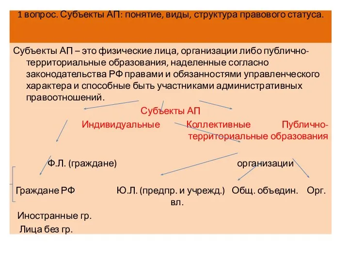 1 вопрос. Субъекты АП: понятие, виды, структура правового статуса. Субъекты АП