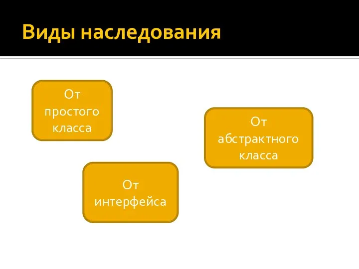 Виды наследования От простого класса От абстрактного класса От интерфейса