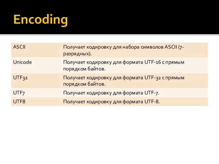 Encoding