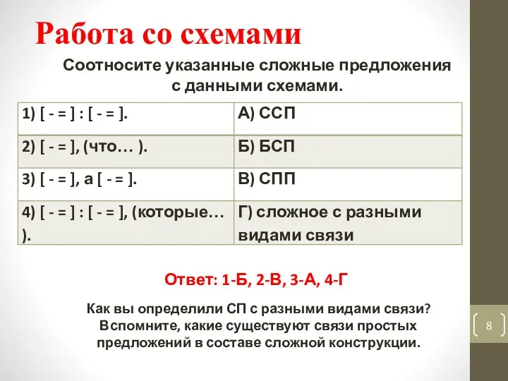 Работа со схемами Соотносите указанные сложные предложения с данными схемами. Как