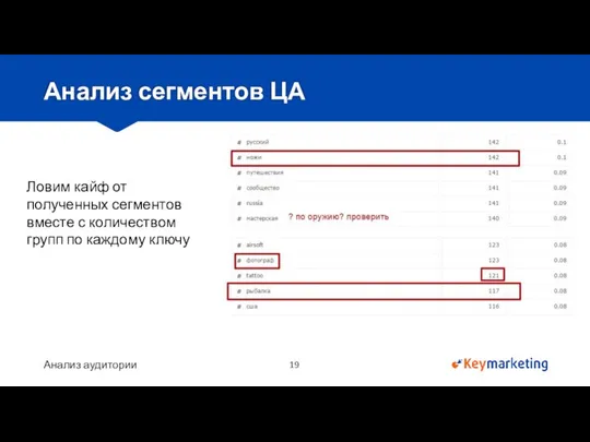 Анализ аудитории Анализ сегментов ЦА Ловим кайф от полученных сегментов вместе