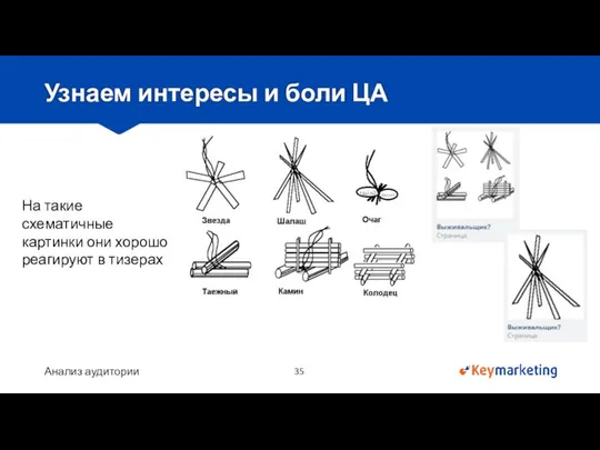 Анализ аудитории Узнаем интересы и боли ЦА На такие схематичные картинки они хорошо реагируют в тизерах