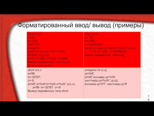 Форматированный ввод/ вывод (примеры)