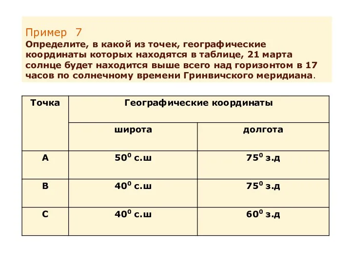 Пример 7 Определите, в какой из точек, географические координаты которых находятся