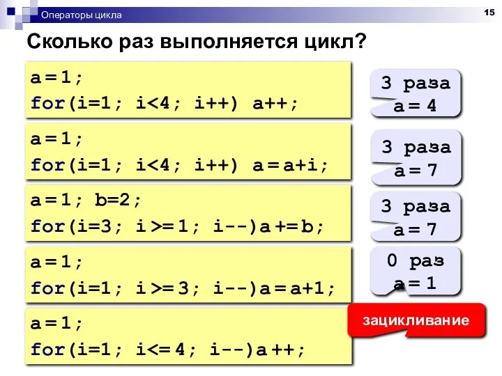 Операторы цикла Сколько раз выполняется цикл? a = 1; for(i=1; i