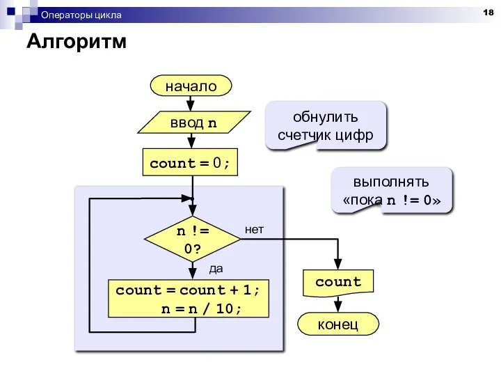 Операторы цикла Алгоритм начало count конец нет да n != 0?