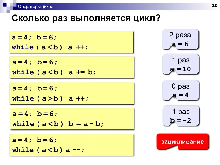 Операторы цикла Сколько раз выполняется цикл? a = 4; b =