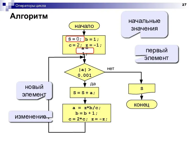 Операторы цикла Алгоритм начало S конец нет да |a| > 0.001