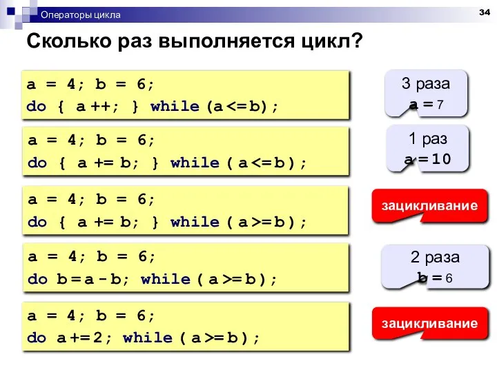 Операторы цикла Сколько раз выполняется цикл? a = 4; b =