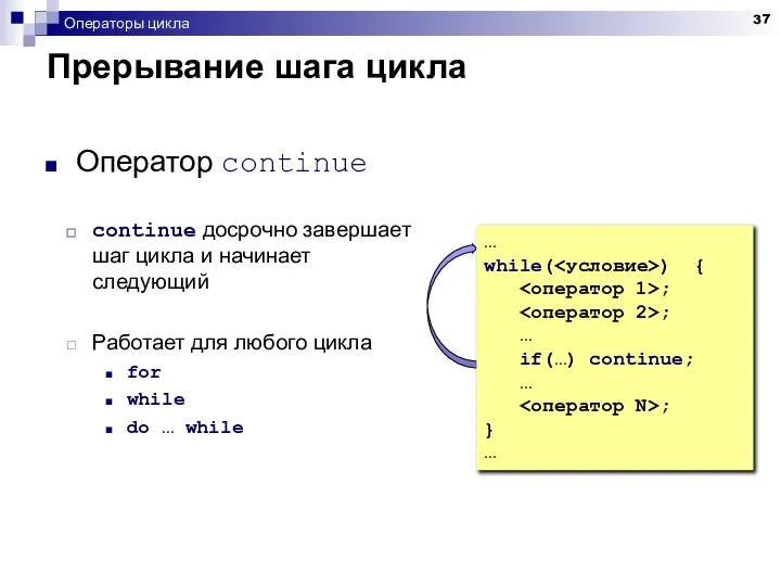 Операторы цикла Прерывание шага цикла Оператор continue continue досрочно завершает шаг