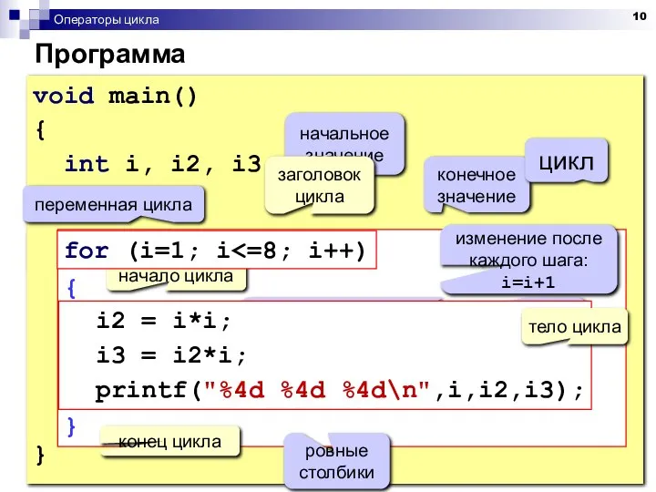 Операторы цикла Программа void main() { int i, i2, i3; for