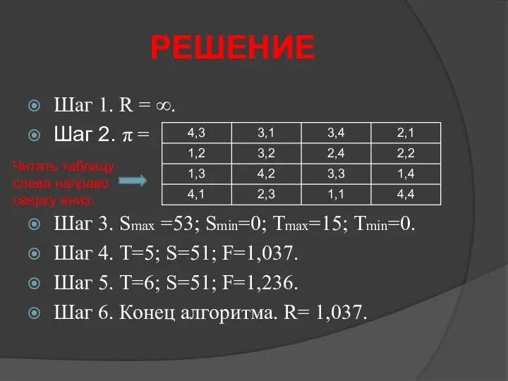 РЕШЕНИЕ Шаг 1. R = ∞. Шаг 2. π = Шаг