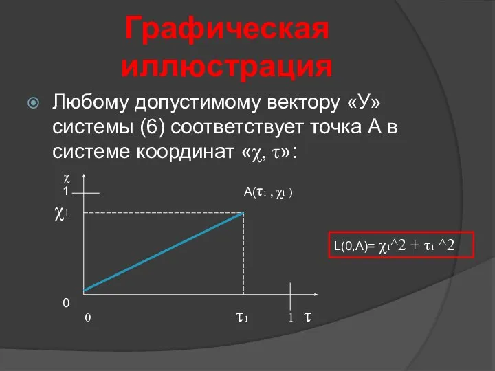 Графическая иллюстрация Любому допустимому вектору «У» системы (6) соответствует точка А