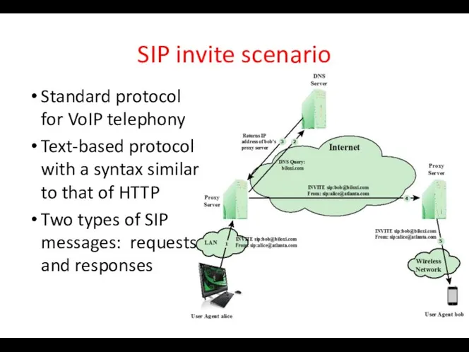 SIP invite scenario Standard protocol for VoIP telephony Text-based protocol with