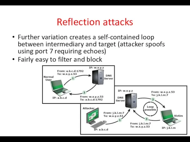 Reflection attacks Further variation creates a self-contained loop between intermediary and