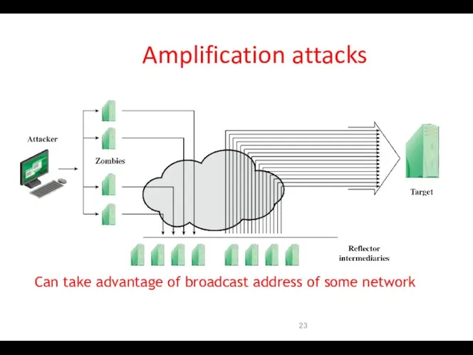 Amplification attacks Can take advantage of broadcast address of some network