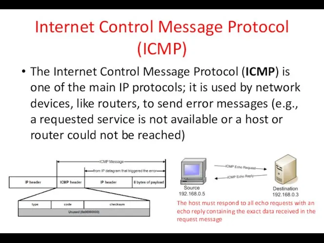 Internet Control Message Protocol (ICMP) The Internet Control Message Protocol (ICMP)