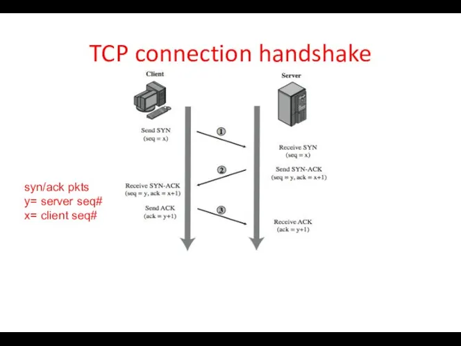 TCP connection handshake syn/ack pkts y= server seq# x= client seq#