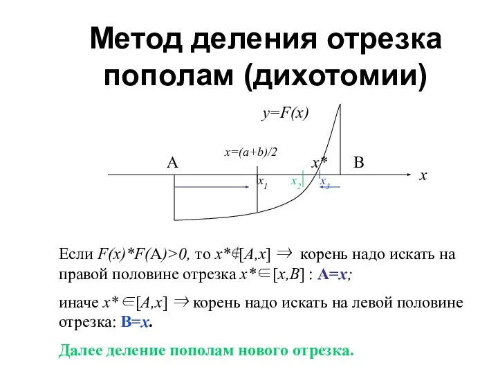 Метод деления отрезка пополам (дихотомии) Если F(x)*F(A)>0, то x*∉[A,x] ⇒ корень