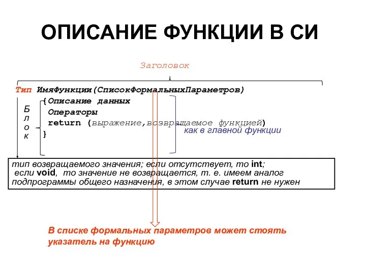 ОПИСАНИЕ ФУНКЦИИ В СИ