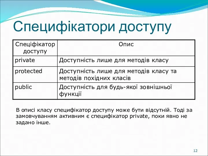 Специфікатори доступу В описі класу специфікатор доступу може бути відсутній. Тоді