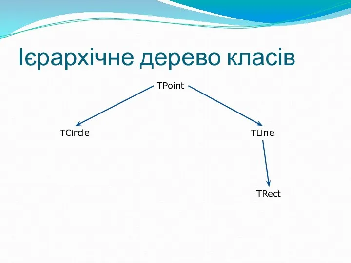 Ієрархічне дерево класів TPoint TCircle TLine TRect