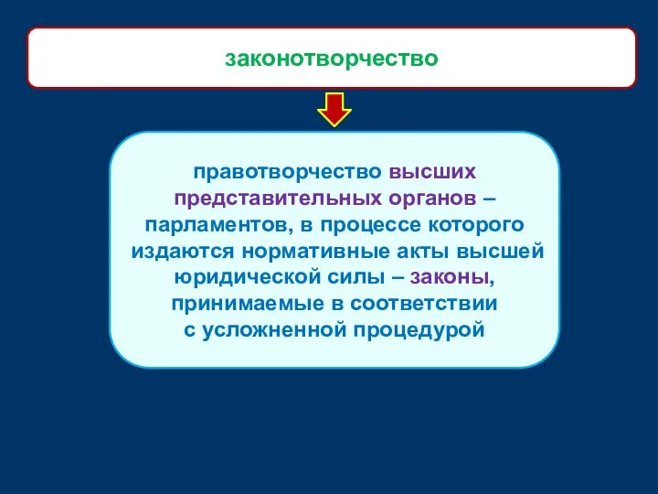 правотворчество высших представительных органов – парламентов, в процессе которого издаются нормативные