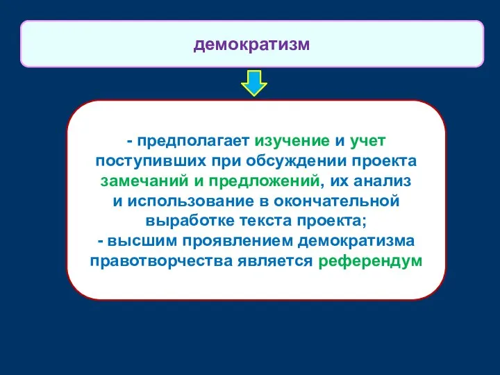 - предполагает изучение и учет поступивших при обсуждении проекта замечаний и