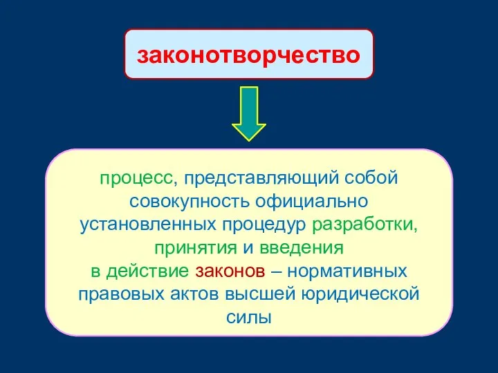 законотворчество процесс, представляющий собой совокупность официально установленных процедур разработки, принятия и